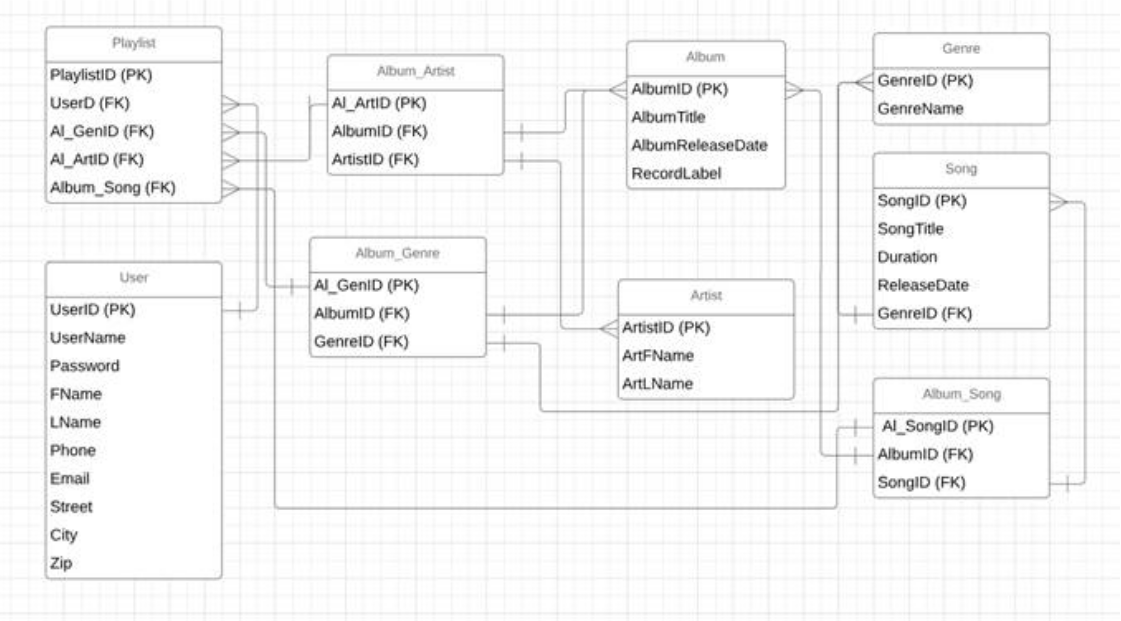 SQL Combine Three tables without common Foreign Keys Stack Overflow