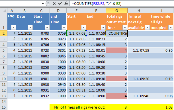 Excel Count Overlapping Date Ranges how to count duplicate values in