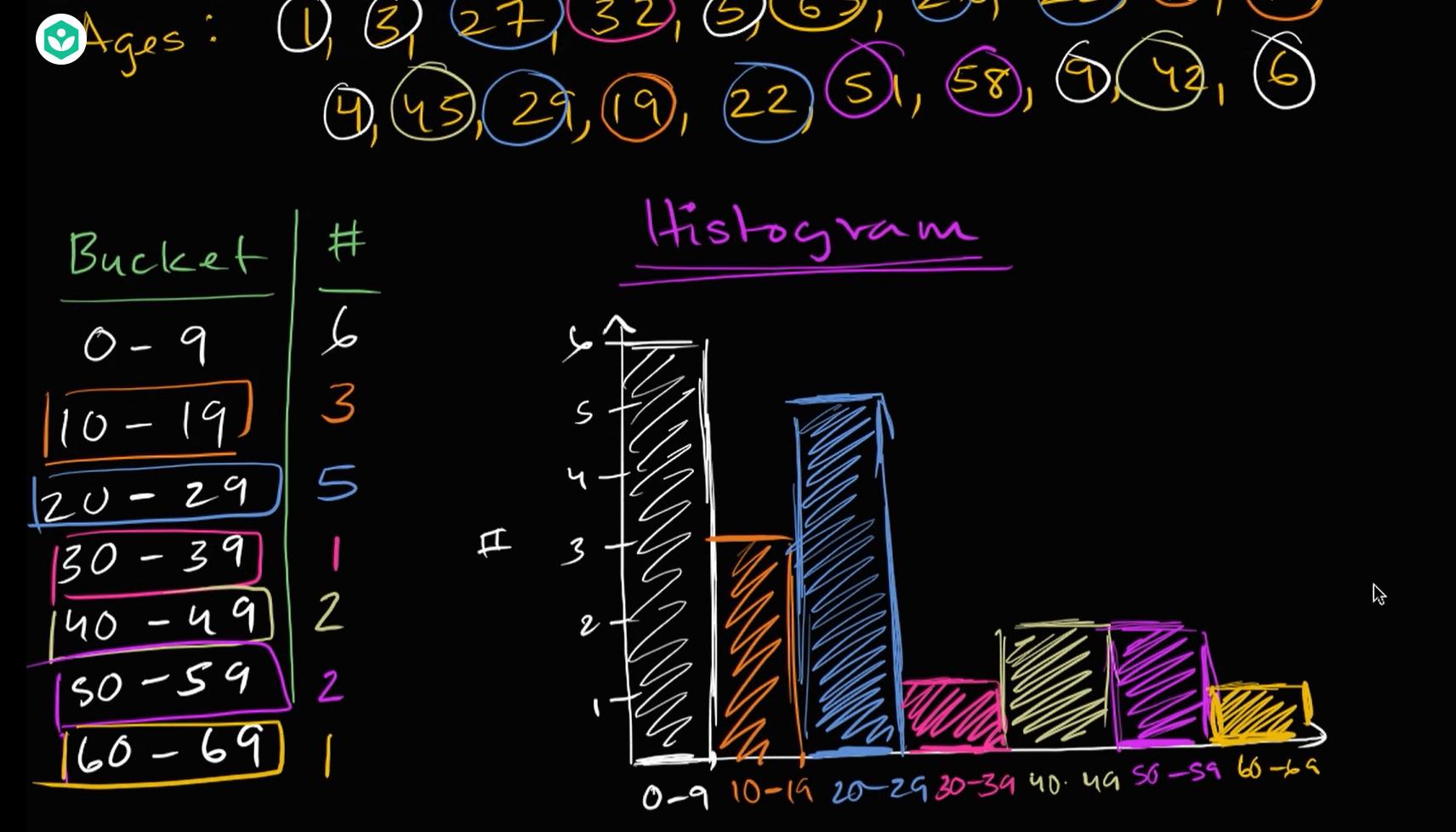 python Matplotlib incorrect histograms Stack Overflow