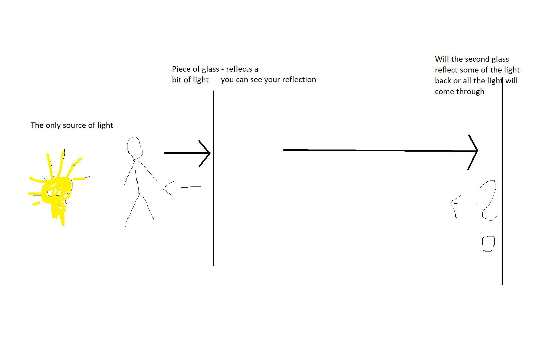 optics 2 windows will I see the reflections? Physics Stack Exchange