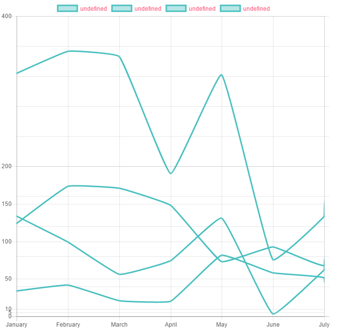 javascript Customising ticks and scaling the graph so it matches