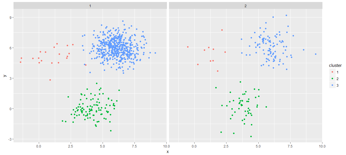 r kmeans clustering in grouped data Stack Overflow