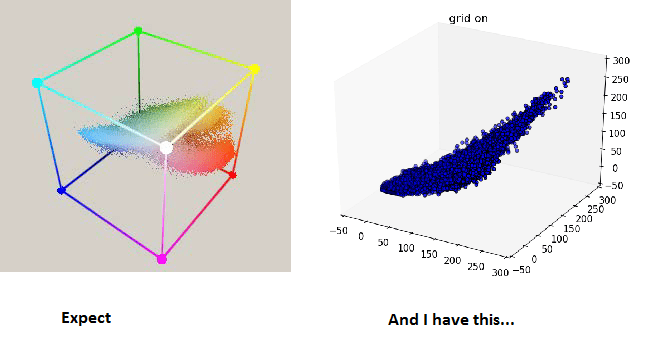 python RGB cube of an image Stack Overflow