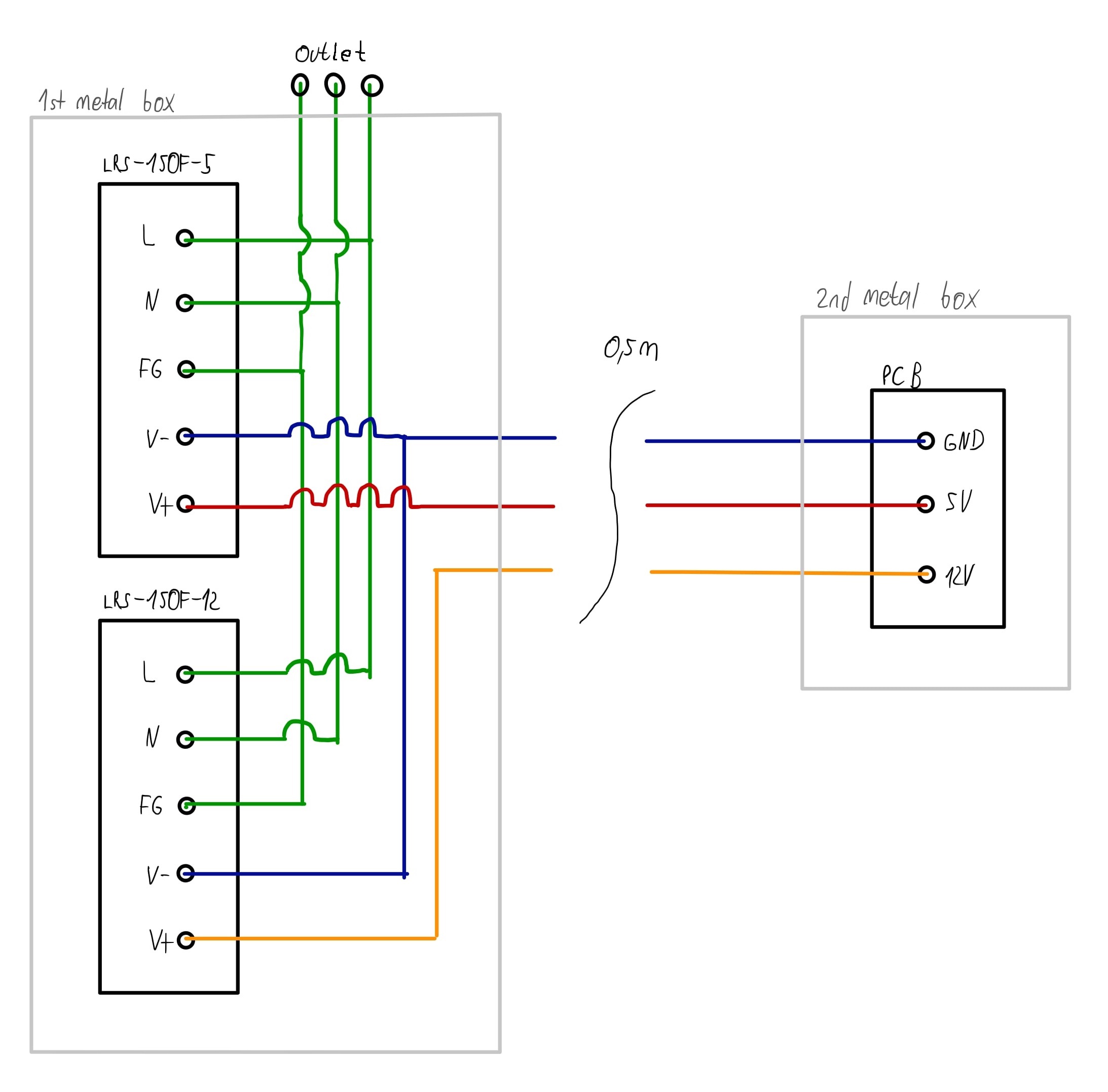 pcb design Power supply and pcb connections to ground, earth