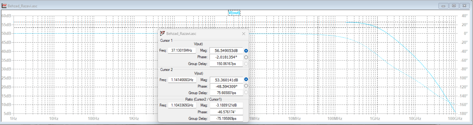Simulation of Transimpedance Amplifier in LTspice SolveForum S2