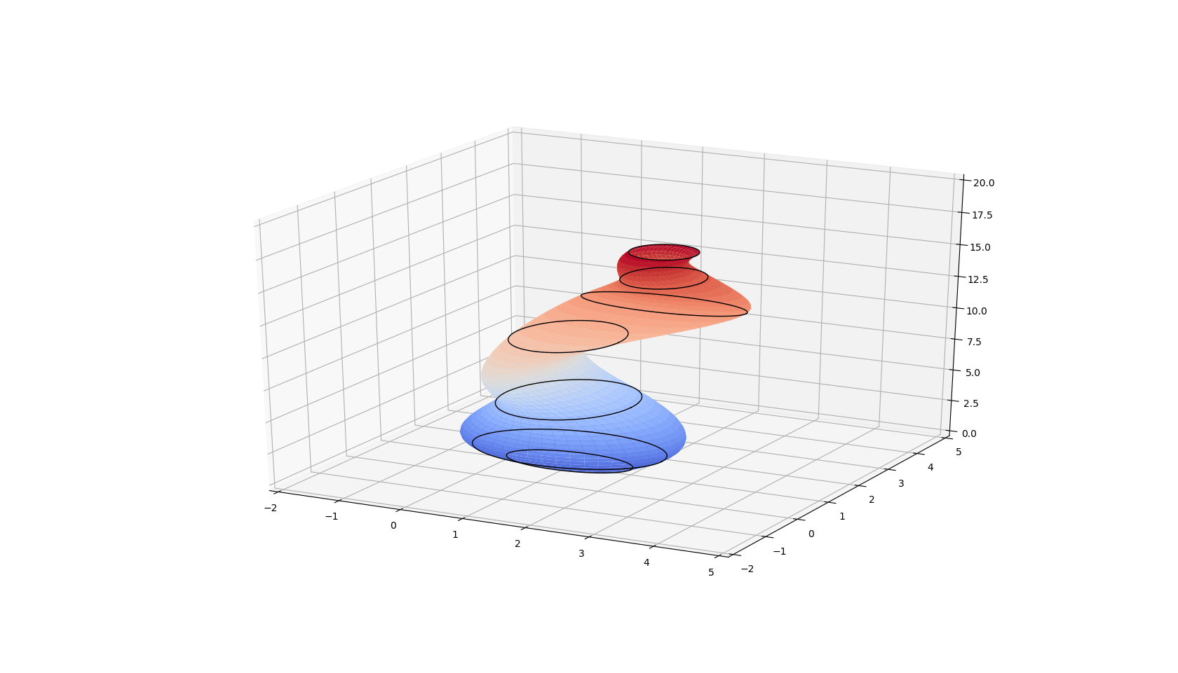 How to loft with ellipses to create a 3d hollow pipe in MATLAB or