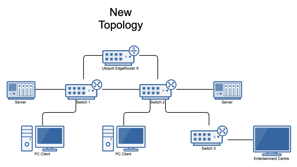 networking Mesh Network Topology with 'Prosumer' Equipment Super User