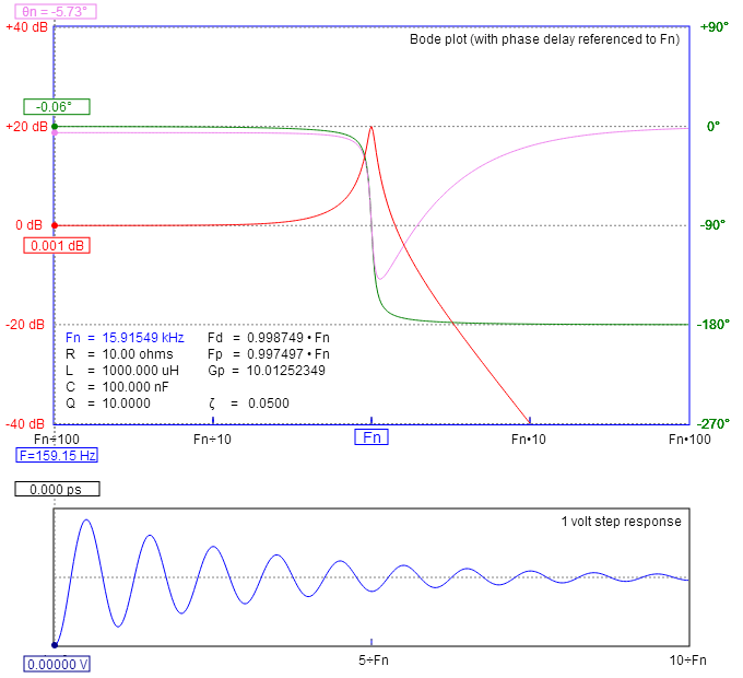 passive networks Very basic question about under damped oscillation