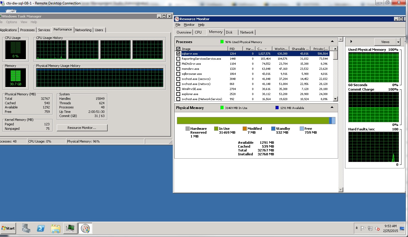 SQL Server 2008 R2 not using allocated Memory Stack Overflow