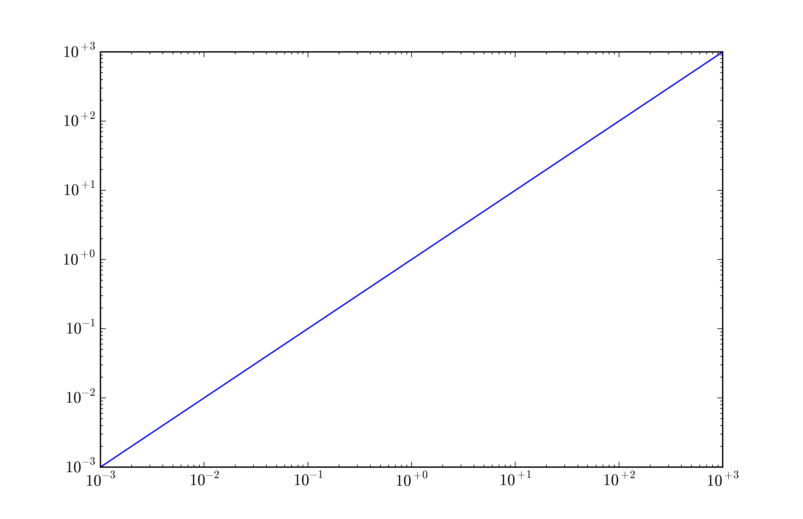 python Adding + sign to exponent in matplotlib axes Stack Overflow