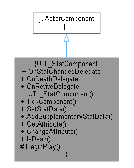 Doxygen UML is not properly display (version 1.9.5) - Stack Overflow