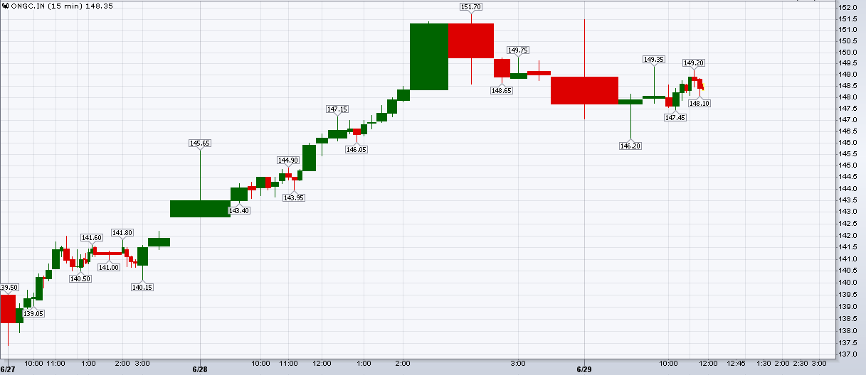 ANYBODY HAVE THE PINESCRIPT FOR VOLUME CANDLESTICKS? in these type of