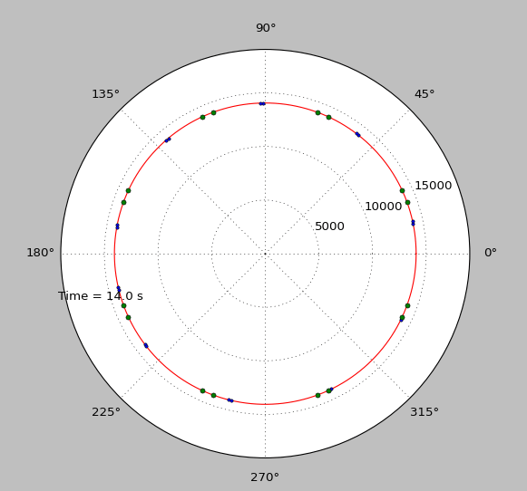 python Animate plot for a condition with matplotlib