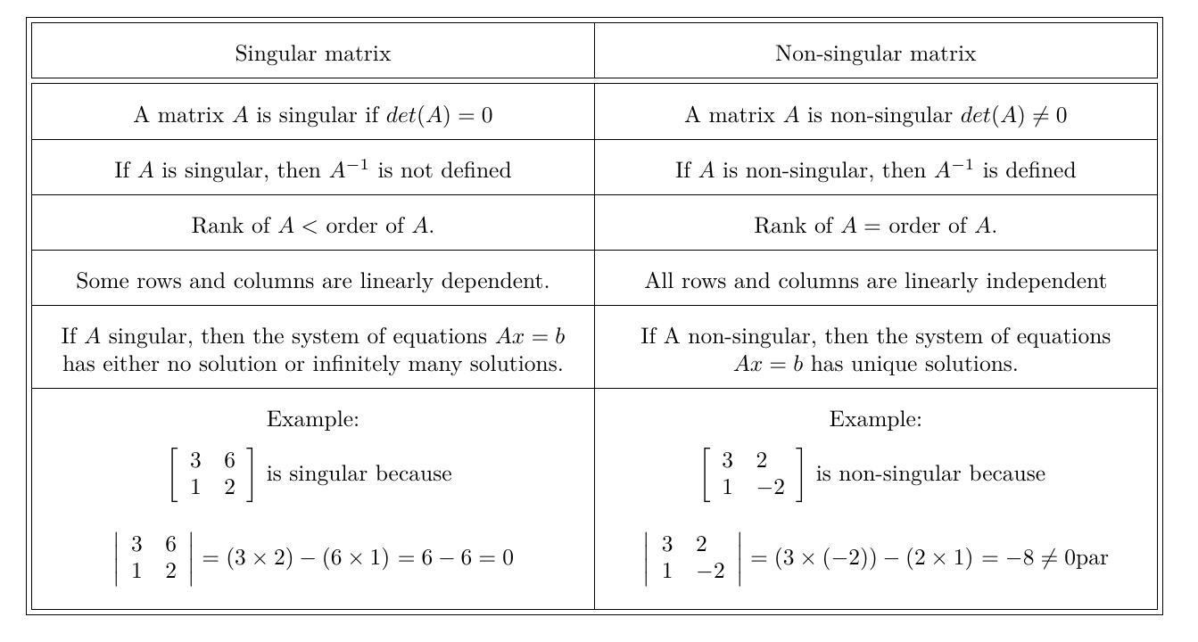 How to organize a table in LaTex? TeX LaTeX Stack Exchange