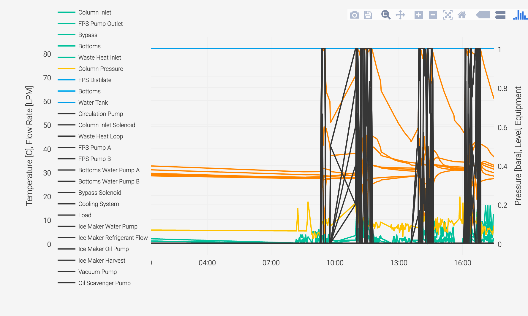 javascript How do I move Plotly.js legend off second y axis Stack
