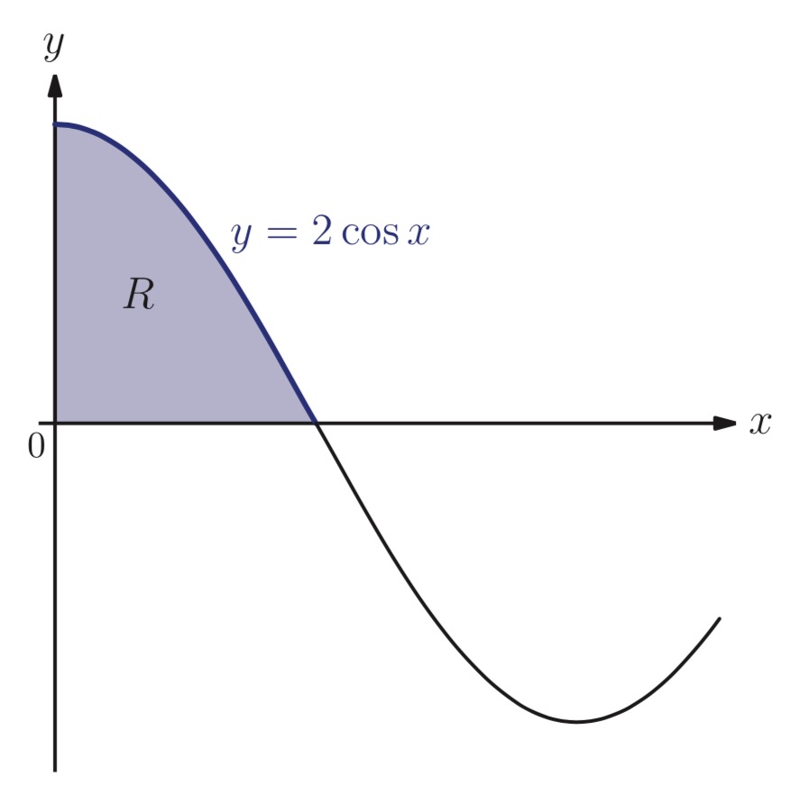 integration How to solve this volume by revolution about the yaxis, y=2 \cos(x