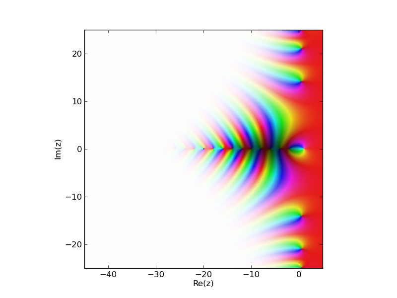 matplotlib mathplotlib imshow complex 2D array Stack Overflow