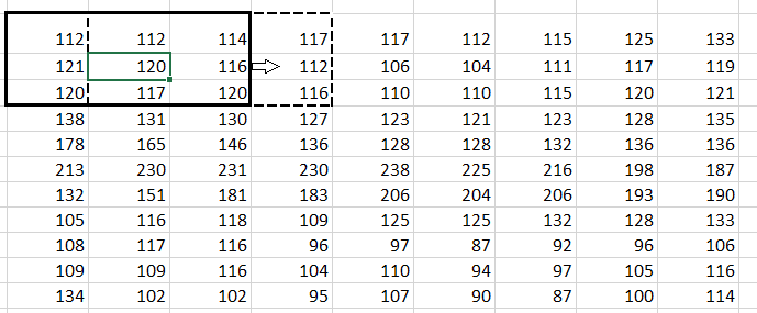 matlab How to find standard deviation of subimage 3x3 in a image