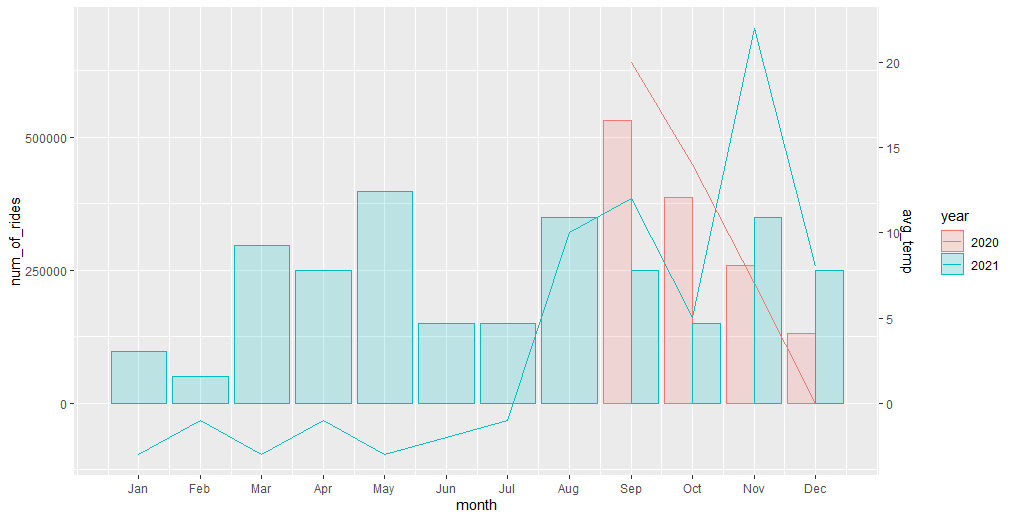 Two Y Axis Ggplot