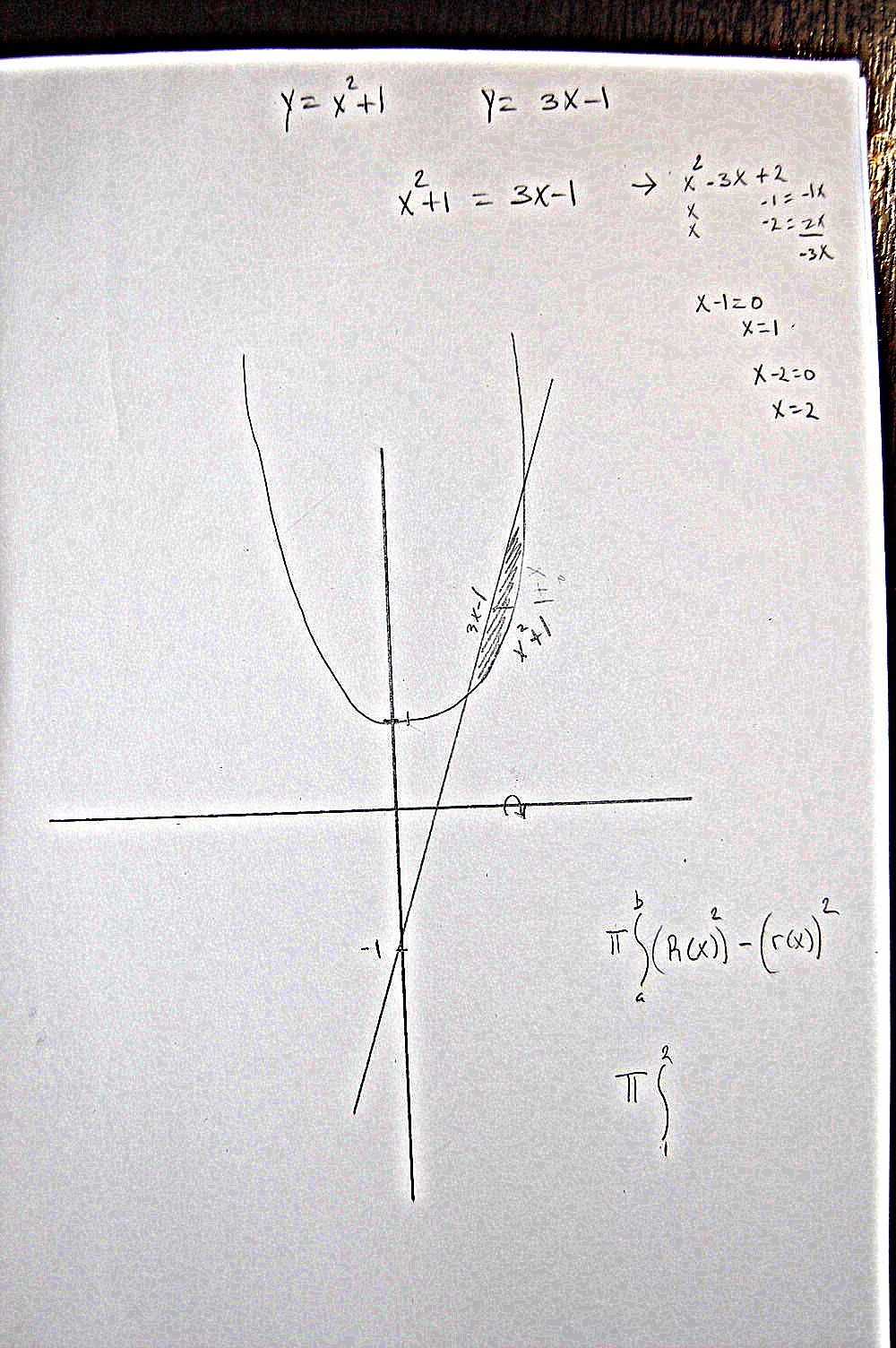 calculus The Region R is bounded by the curves y=x^2+1, and y