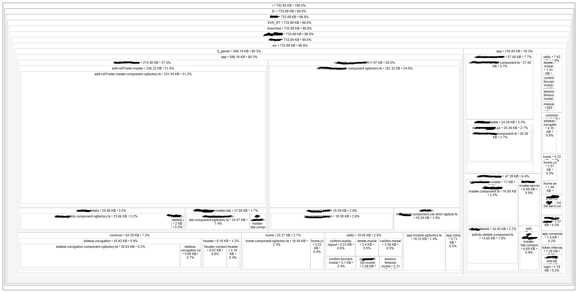 size Angular 4 main bundle is very huge (What is _gendir?) Stack