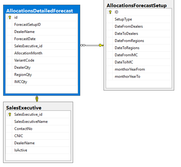 c Insert Multiple Records in Foreign key table MVC Stack Overflow