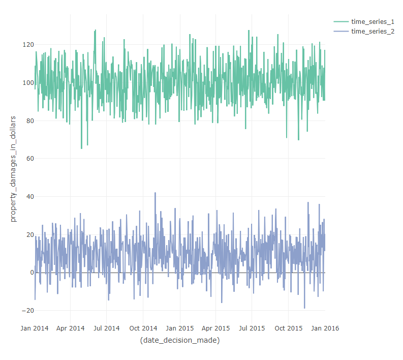 R formatting axis and titles on plotly plots (time series) Stack