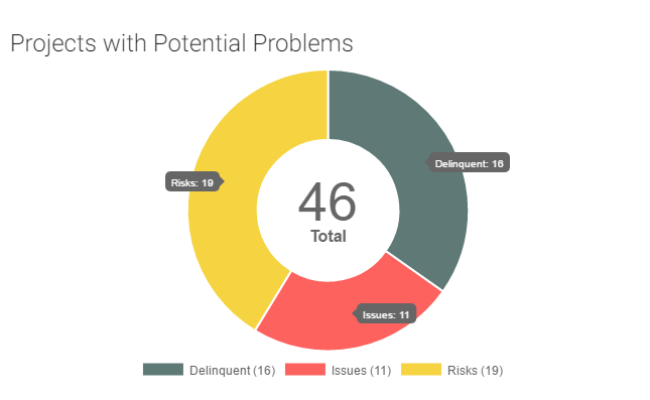 Chart Js How To Show Percentage Using Chartjs Plugin Labels Pie Chart