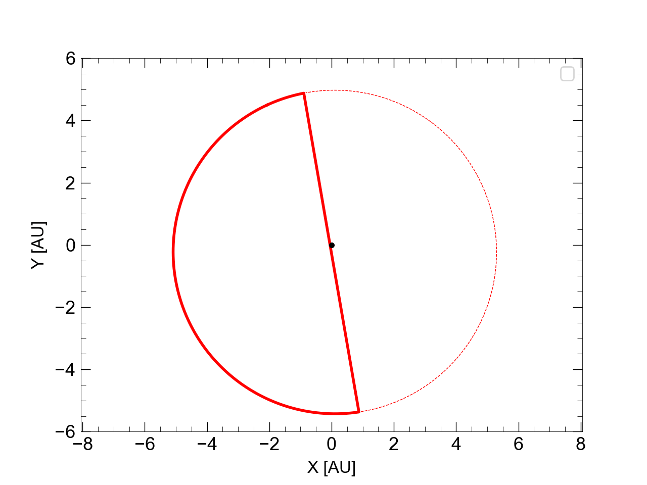 python Matplotlib circle (ellipse) with two different line styles