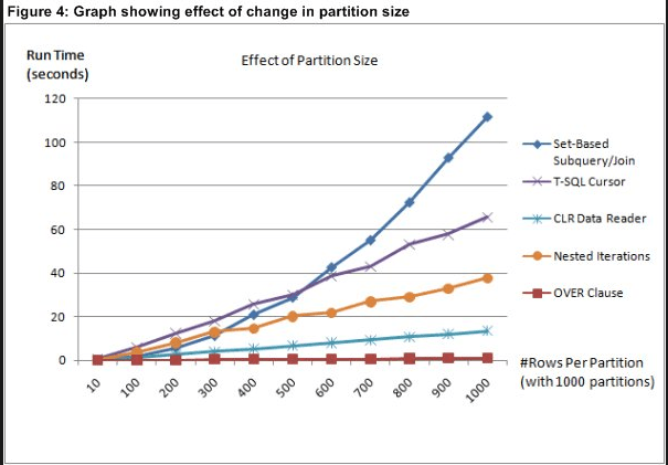 Mysql Correlated Subquery vs Join performance Stack Overflow