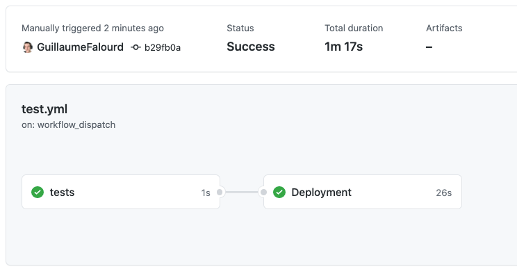 Github Actions conditional statement for job not working 漫漫字节漫漫编程