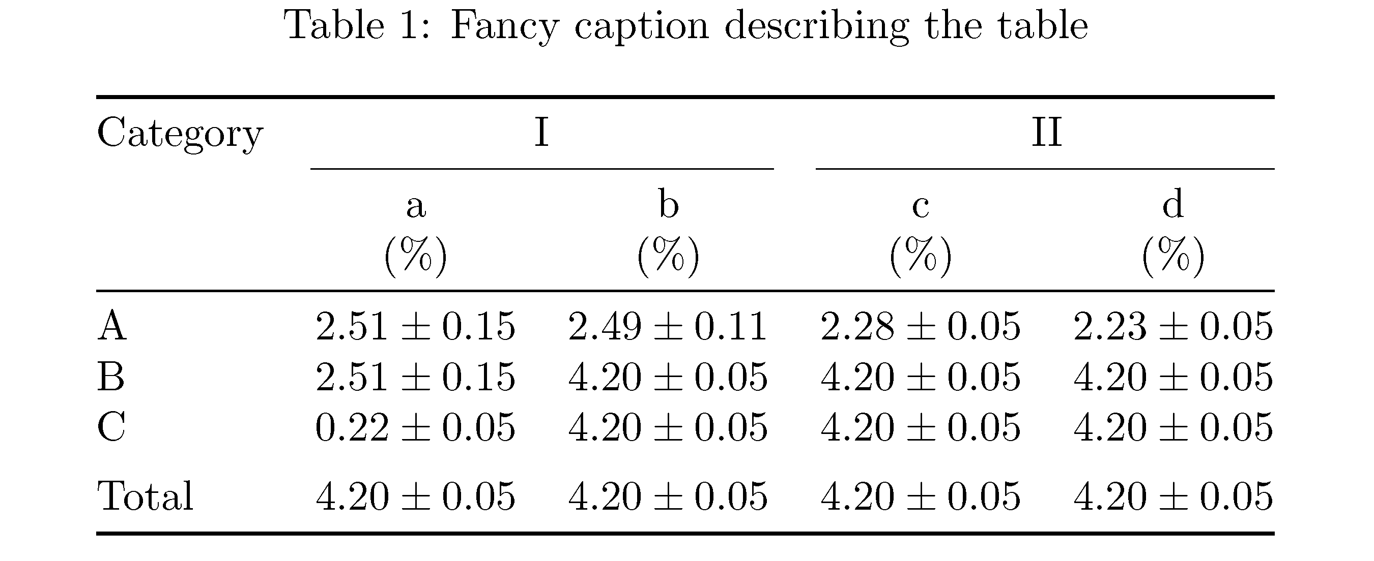siunitx Format table with aligned values +/ errors and units (and