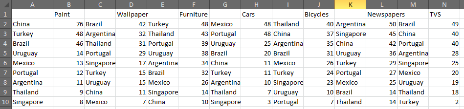 vba Sorting several individual columns Stack Overflow