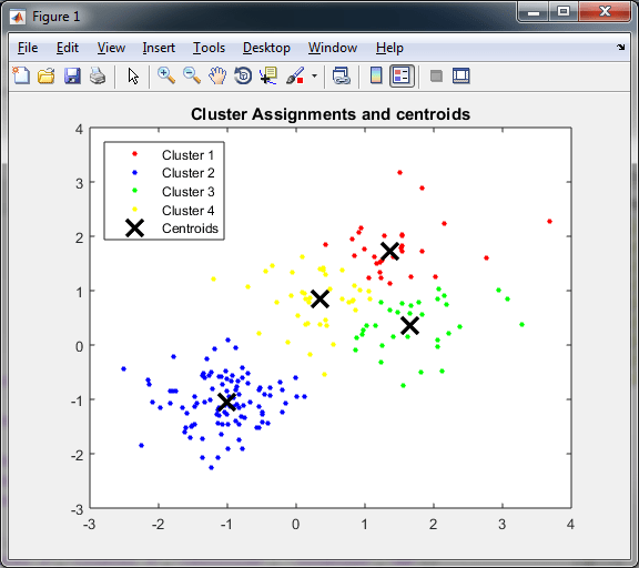 cluster analysis kmeans clustering code in MATLAB Stack Overflow