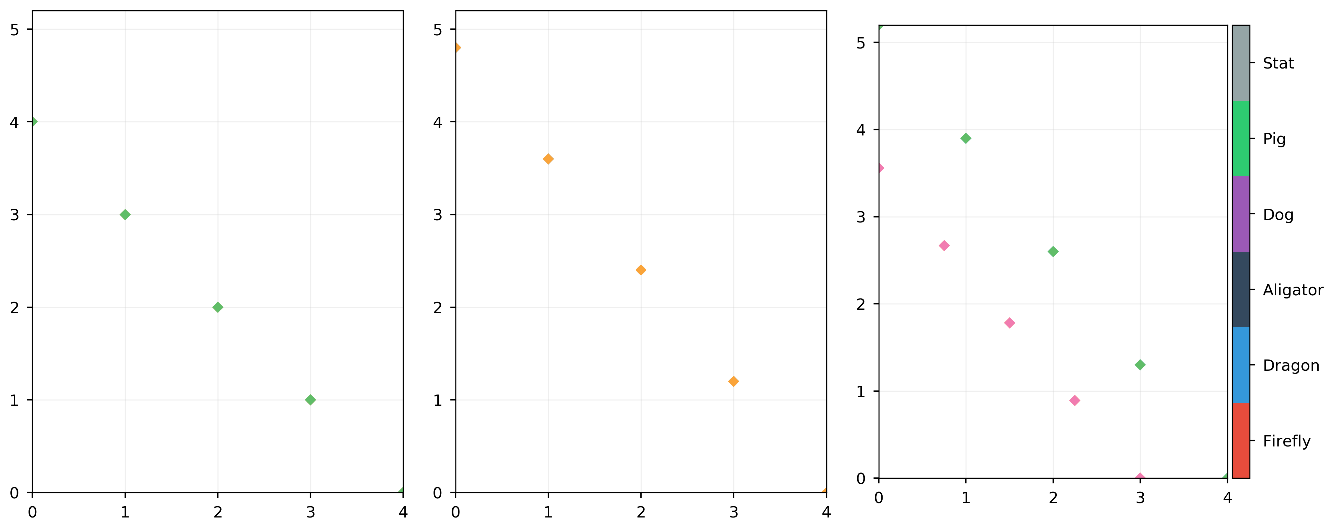 python Add colorbar to axes and keep size Stack Overflow