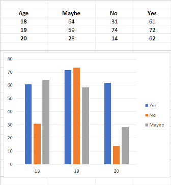 multi column bar chart excel - Super User