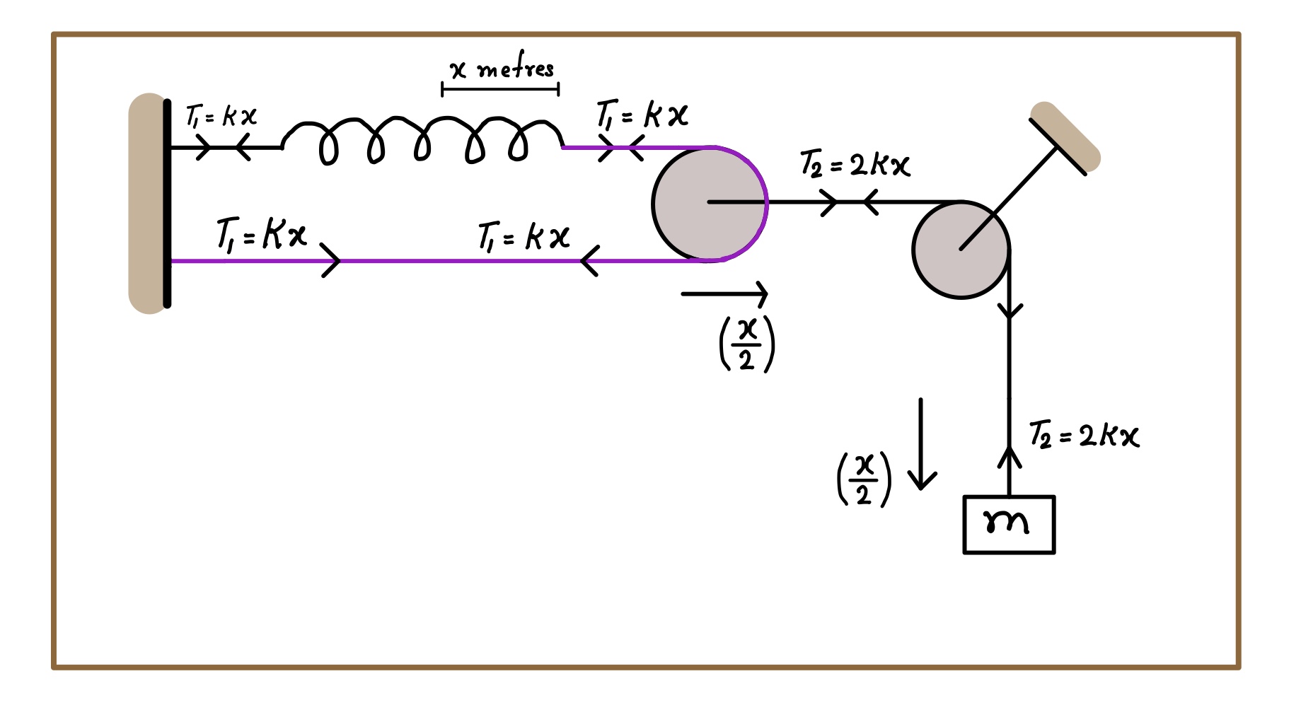 newtonian mechanics Work done by actionreaction pair of tension