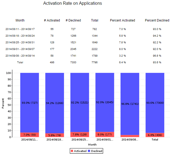 sql Week interval query starting on mondays Stack Overflow