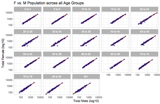 Renaming labels of a factor in R Stack Overflow