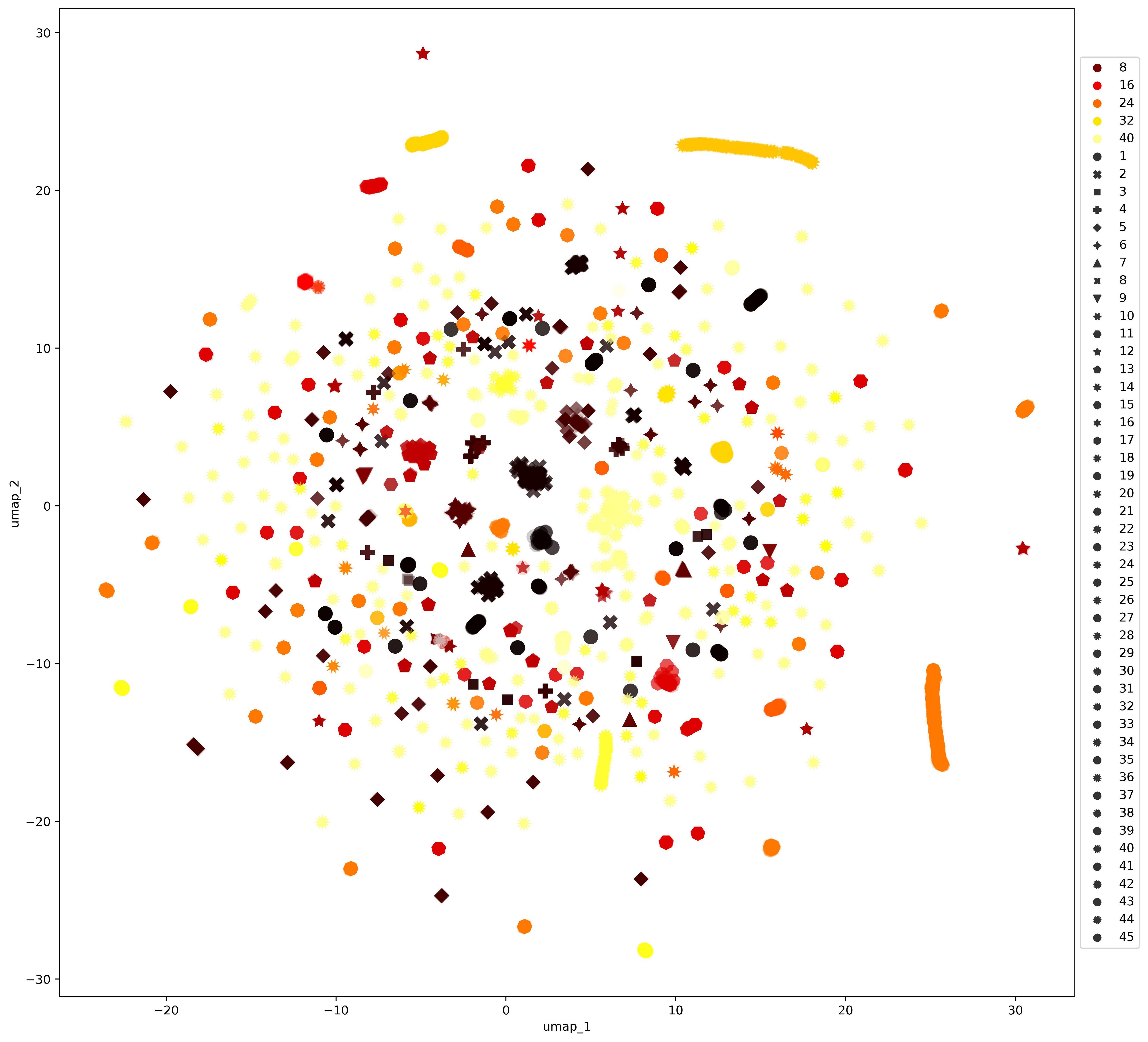 cluster analysis Gower distance matrix vs. Onehot encoding for mixed
