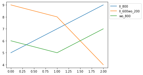python plt.legend() when plotting multiple dataframes in a for loop
