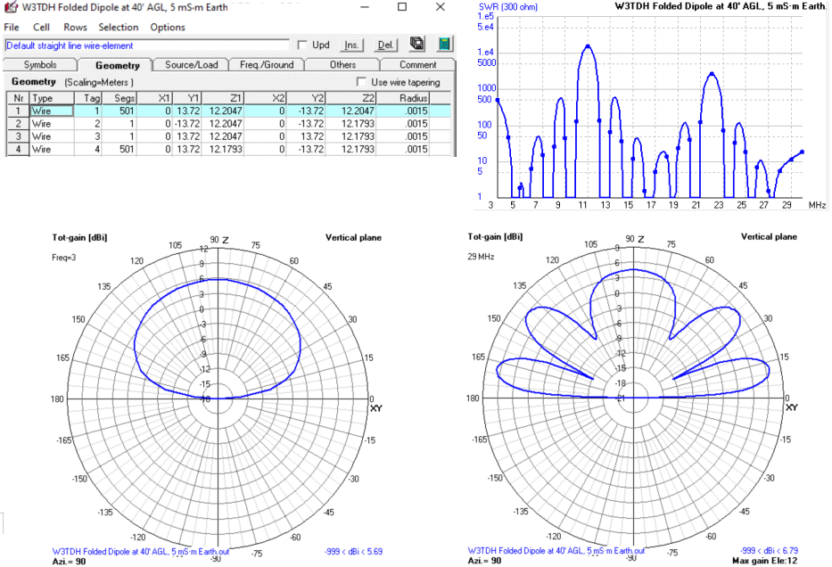 antenna theory Actual Impedance of a folded dipole at resonance