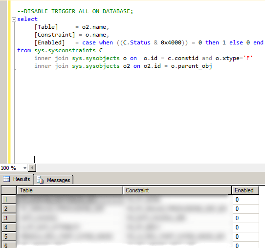sql server Foreign key constraint raises error but it is deactivated