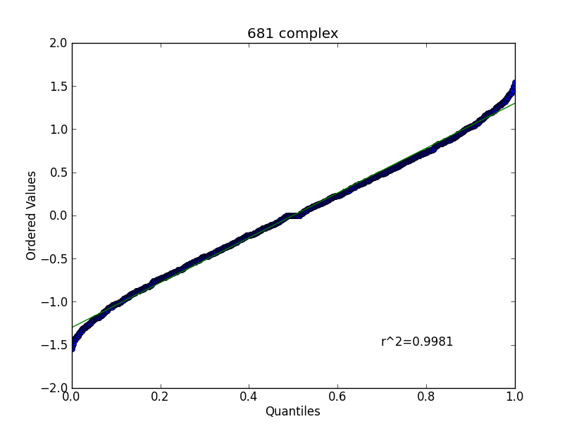 What distribution to use for this QQ plot? Cross Validated