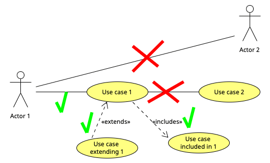 functional requirements - Use case diagrams - Software Engineering