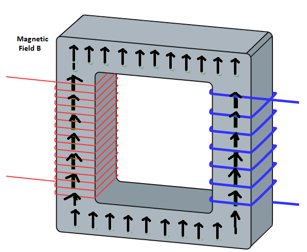 induction Transformer and field/flux through the iron core