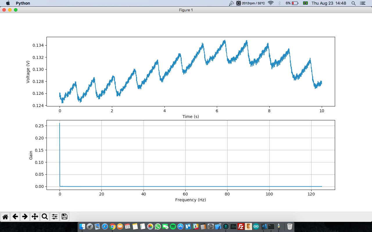 Python How to implement FFT algorithm in python?
