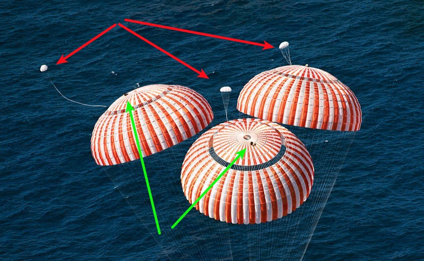 apollo program In multiple parachutes, is each offset by a weight/hole? Space Exploration