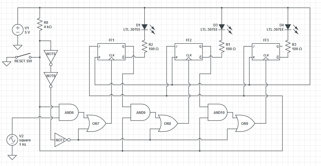 flipflop How to toggle a reset in a counter made up of JK flip flops