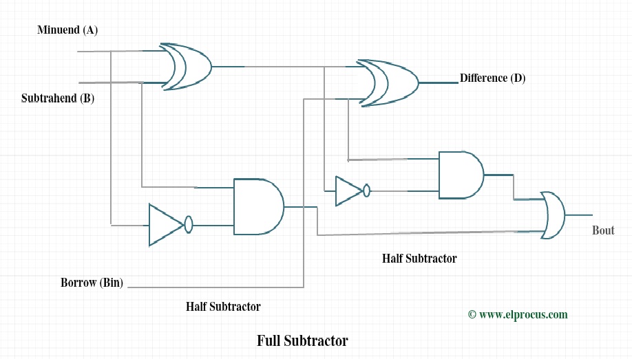 2 bit full adder subtractor circuit diagram schematic - bopqedrug